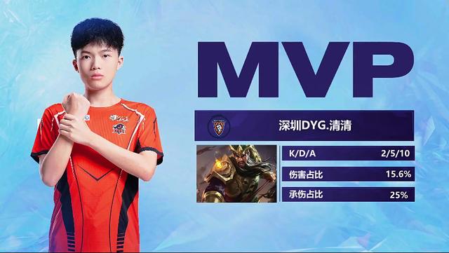 的竞技水平 的竞技水平