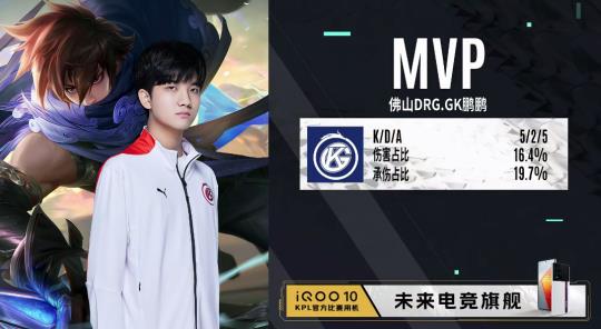 峰的重要标 峰的重要标